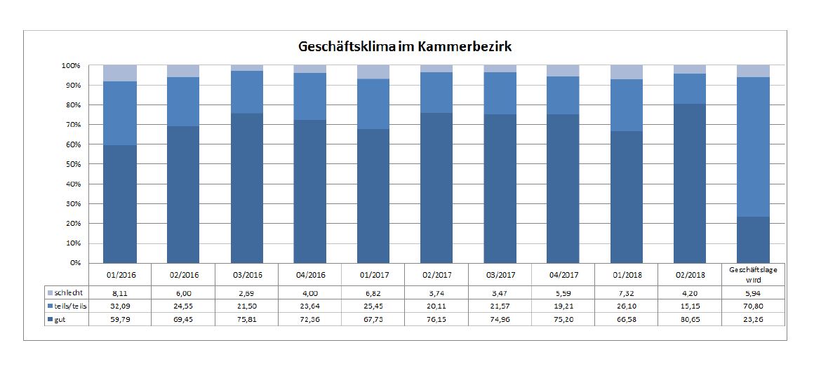 Handwerkskammer
